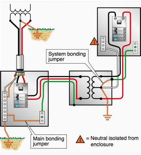 nec grounding and bonding